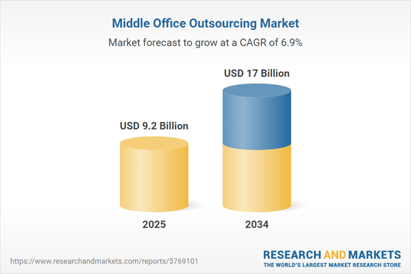 Portfolio Management Leads the Way